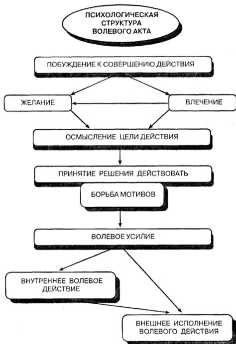 Значимость трех лет для отношений