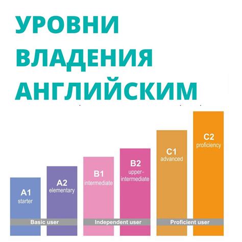 Значимость указания уровня владения языком