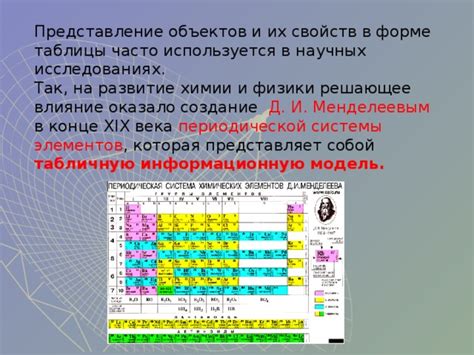 Значимость физики и химии в научных исследованиях и технологическом прогрессе