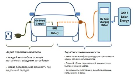 Значимость ходового бипа для электромобилей