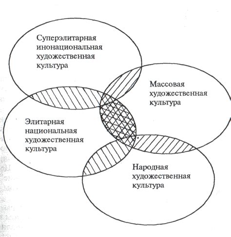 Значимость художественной культуры