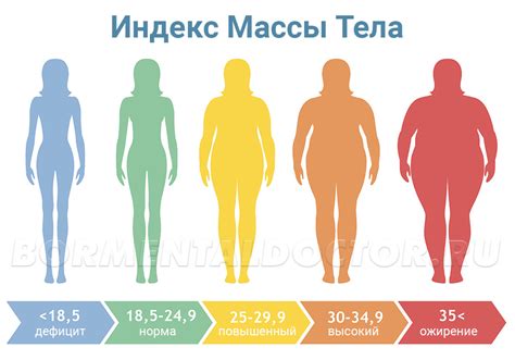 Значимость целевого веса для человека