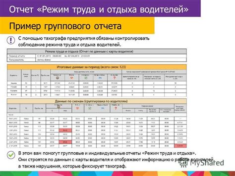 Значимость эффективной организации режима работы и отдыха