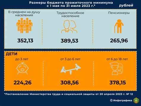 Значимость 2-кратного прожиточного минимума