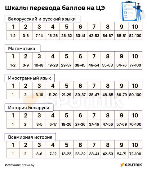 Значимость 8-9 баллов: правильная оценка