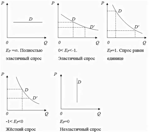 Зона повышенного коэффициента: сущность и примеры