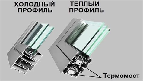 Зонирование маркировкой стеклопакета: передовые решения