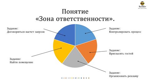 Зоны ответственности