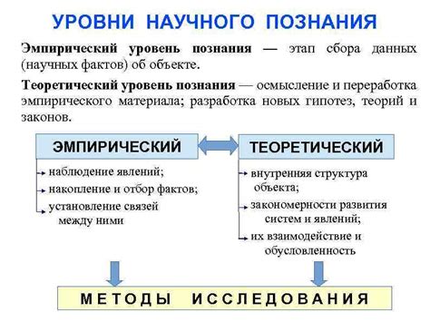 Игнорирование фактов и научных данных