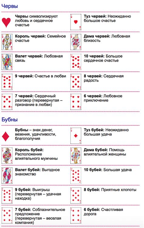 Игральные карты: основные масти и их значение