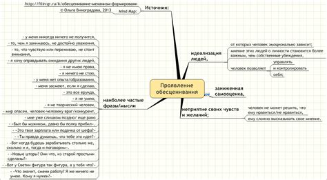 Идеализация идеи