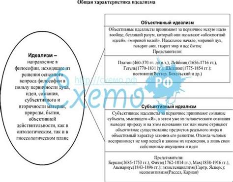 Идеализм и его сущность