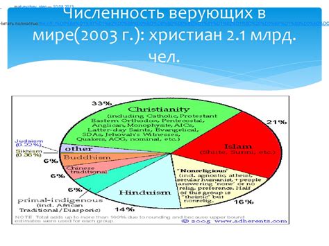 Идеалы верующих христиан в современном обществе