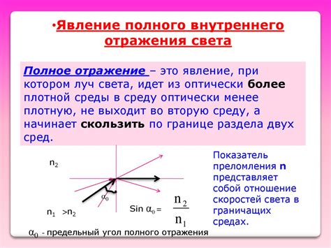 Идеальное отражение света