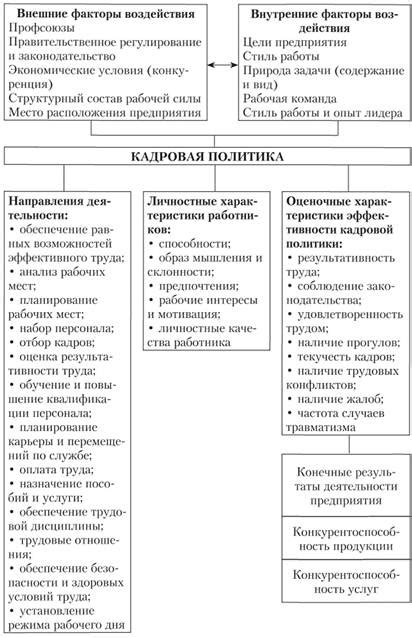 Идеи, влияющие на политику