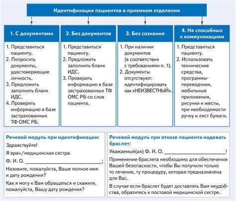 Идентификация и лечение главного источника проблемы