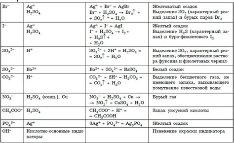 Идентификация и понимание пылких реакций