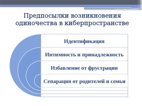 Идентификация и принадлежность