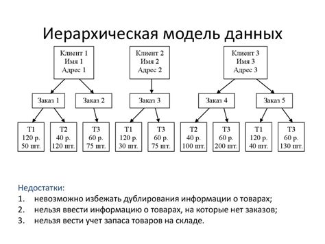 Идентификация кода модели