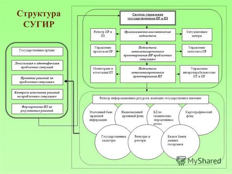 Идентификация проблемных ситуаций