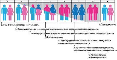 Идентификация цисгендерных женщин и сексуальная ориентация