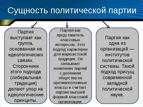 Идеологические принципы ультраконсервативной политики