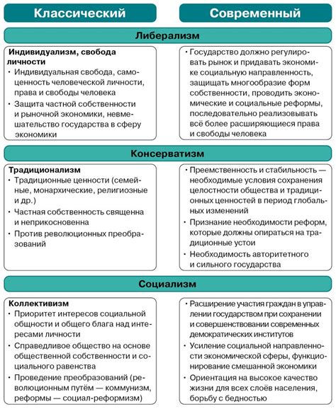 Идеология и политическая система