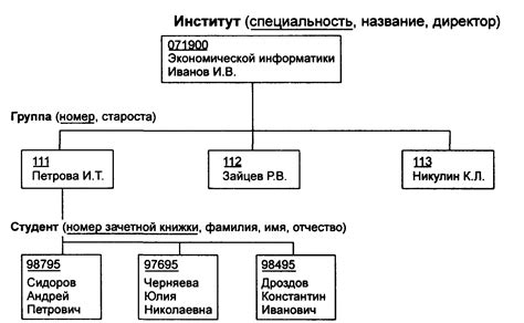 Иерархическая категория сотрудника