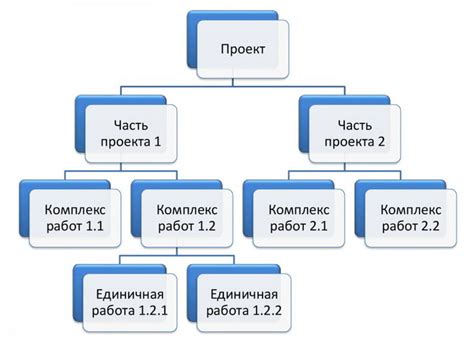 Иерархическая принадлежность