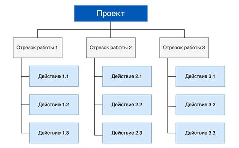 Иерархическая структура