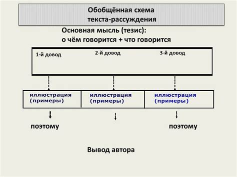 Иерархическая структура текста: заголовки и подзаголовки