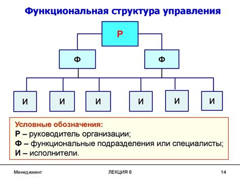 Иерархический принцип: масштабируемость и эффективность