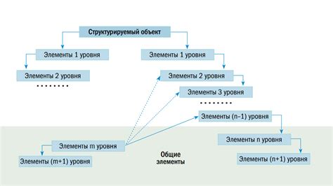 Иерархия и специализация