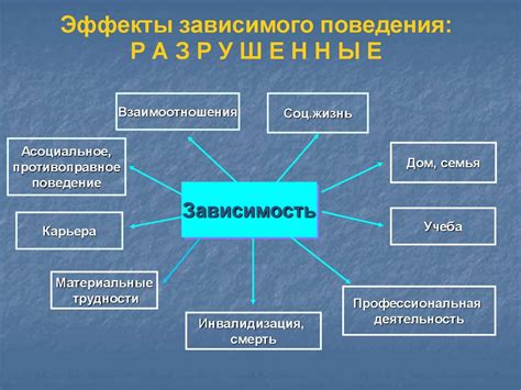 Избавление от зависимого поведения: основные шаги