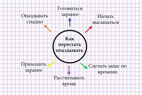 Избегайте отвлечений