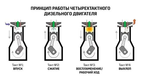 Избегайте экстремальных нагрузок на двигатель