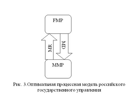 Избегание деформаций и искажений