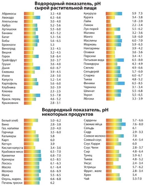 Избегание закисляющих продуктов