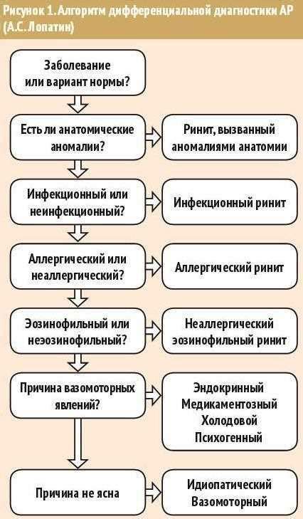 Избегание контакта с аллергенами