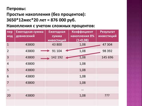 Избегание накопления процентов