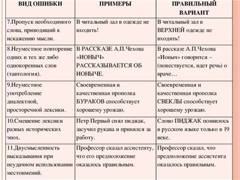 Избегание неточностей и неоднозначностей при использовании конкретной лексики