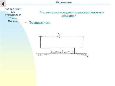 Избыточная часть: что это?