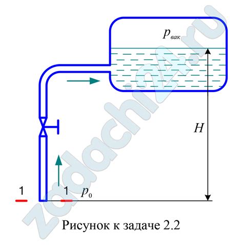 Избыточное трение