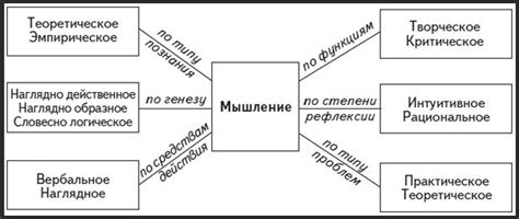 Известность субъективности