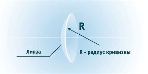 Изгиб линзы и радиус кривизны