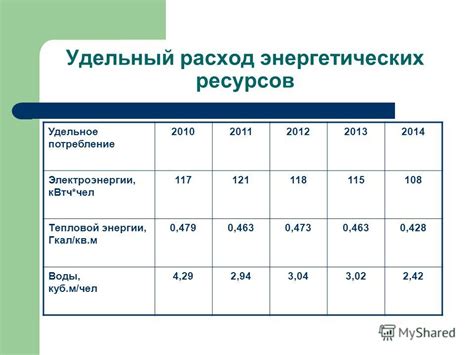 Излишний расход энергии и ресурсов