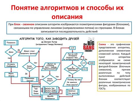 Изменение алгоритма отображения активности