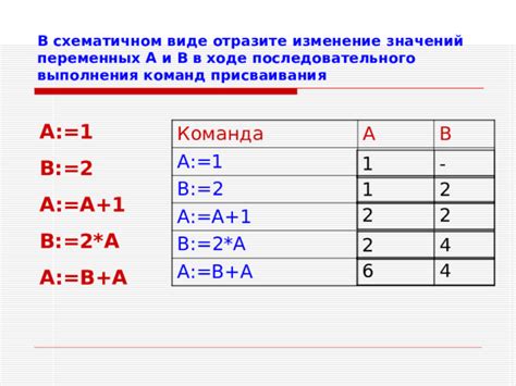 Изменение значений переменных