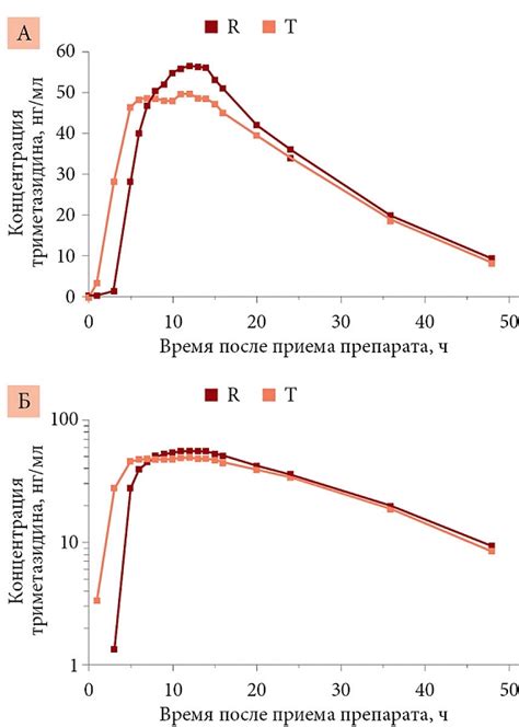 Изменение значений снов в зависимости от времени после разрыва с бывшей: экспертные исследования и мнения