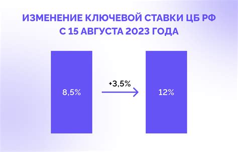 Изменение ключевой ставки: влияние на биржу и его значение